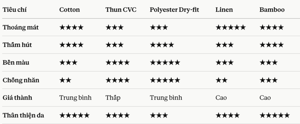 Bảng so sánh chất liệu vải