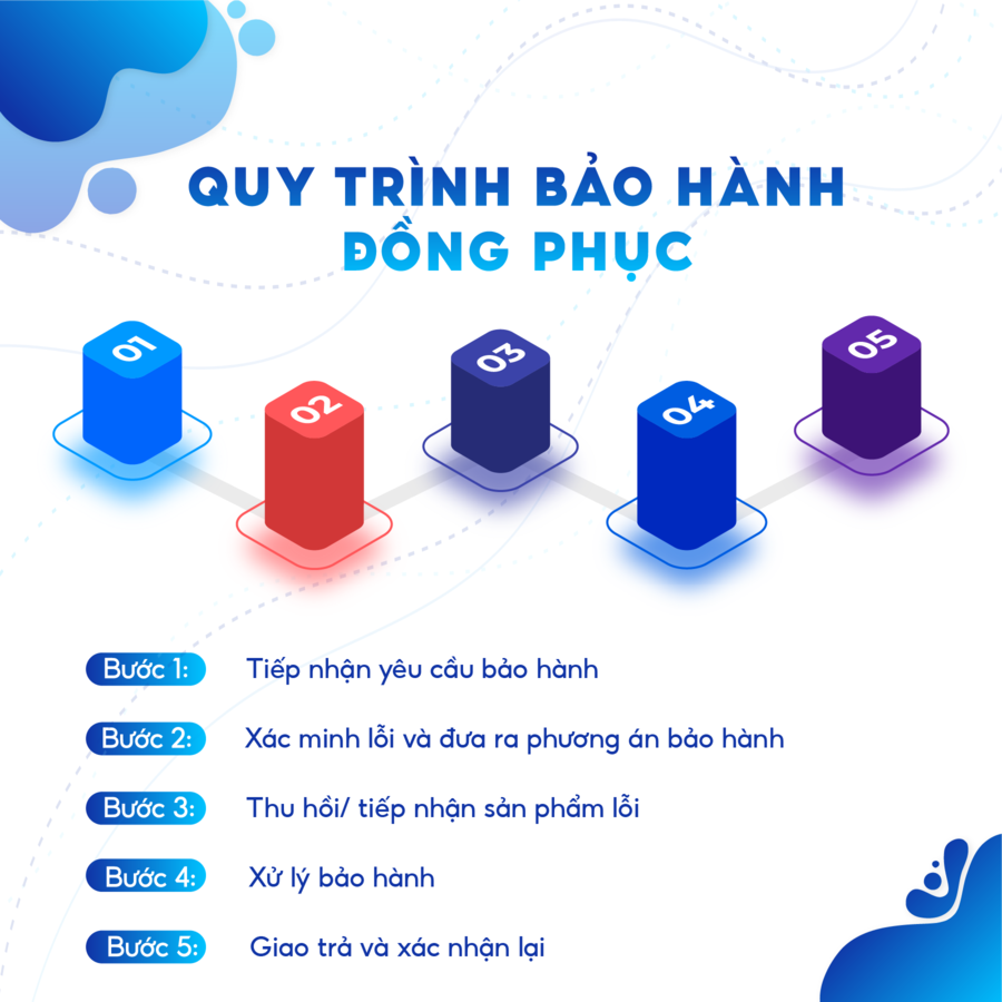 Chính sách bảo hành của đồng phục Mạnh Tiến