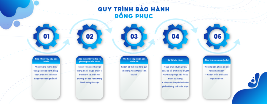Quy trình bảo hành của đồng phục mạnh tiến